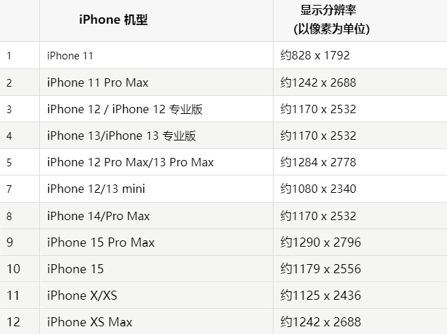 苹濂溪果维修分享iPhone主屏幕壁纸显得模糊怎么办