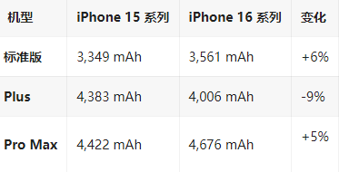 濂溪苹果16维修分享iPhone16/Pro系列机模再曝光