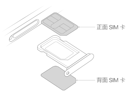 濂溪苹果15维修分享iPhone15出现'无SIM卡'怎么办 