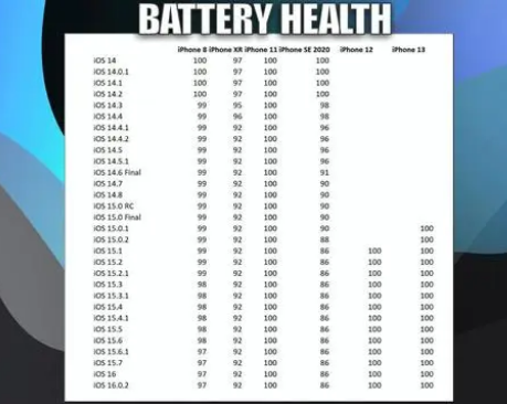 濂溪苹果手机维修分享iOS16.0.2值得升级吗 