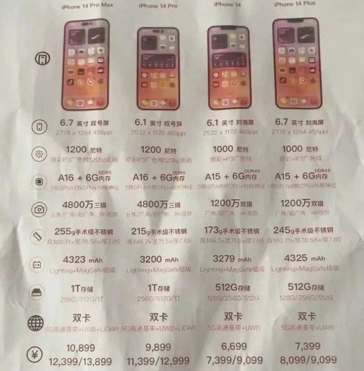 濂溪苹果14维修分享苹果 iPhone 14 预售价现身 