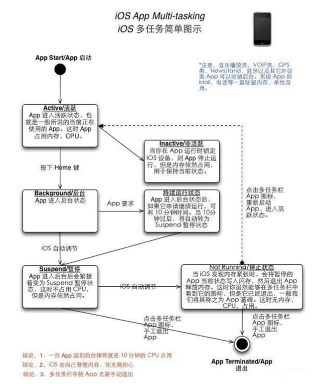 濂溪苹果手机维修分享iPhone 为什么不加大内存 