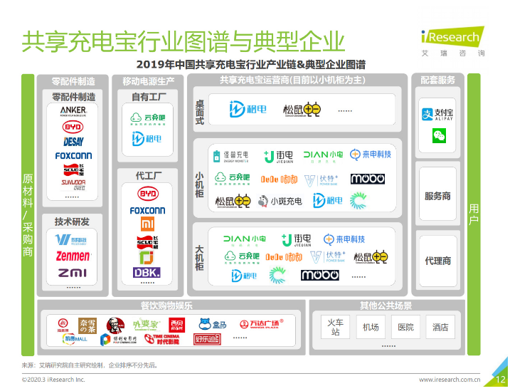 濂溪苹果手机维修分享iPhone 12 如何安全使用共享充电宝 