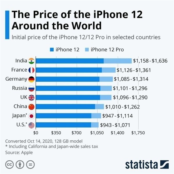 濂溪苹果手机维修分享哪个购买iPhone 12/12 Pro更便宜 